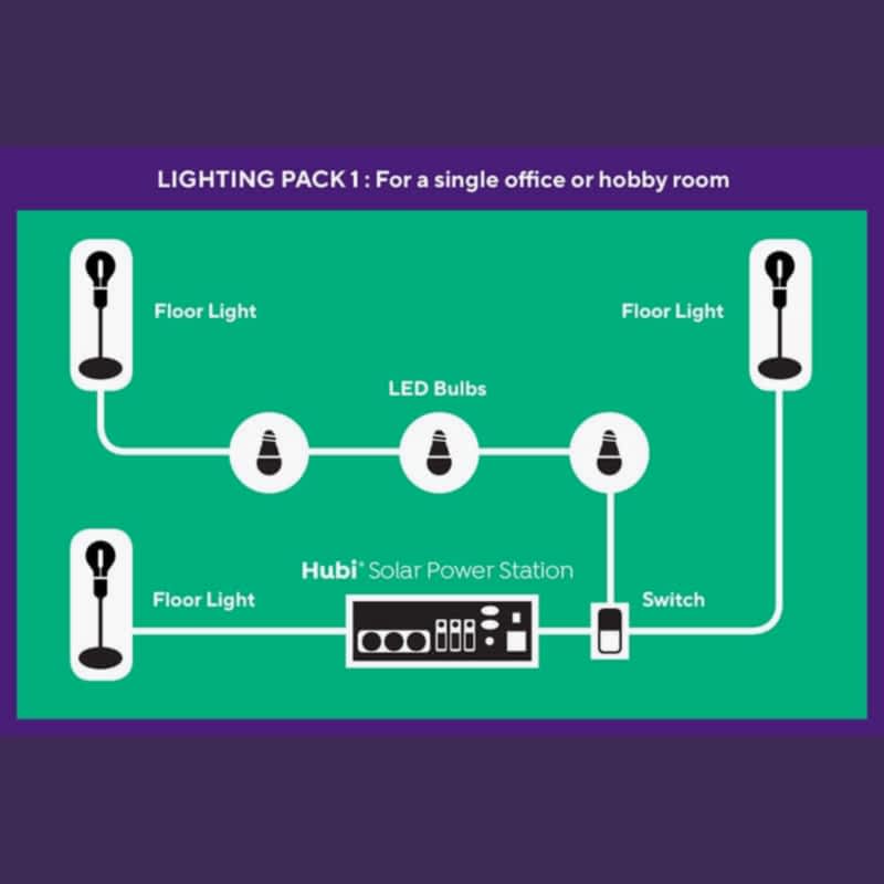 Hubi Power Station Solar Lighting Pack 1 Technical Drawing
