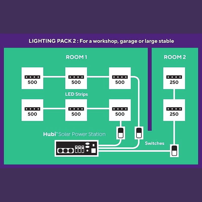 Hubi Power Station Solar Lighting Pack 2 Technical Drawing