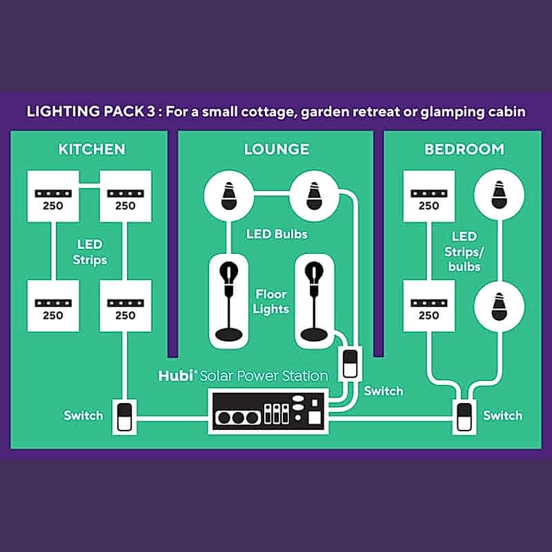Hubi Power Station Solar Lighting Pack 3 Technical Drawing