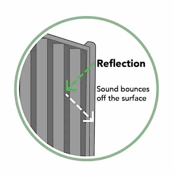 this image can be described using our list of garden fencing terms, garden fencing words, garden fencing vocabulary and garden fencing jargon