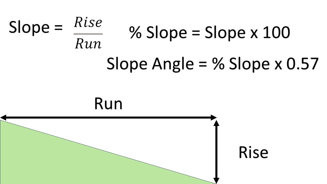 a diagram of the calculations needed for installing a fence on a slope